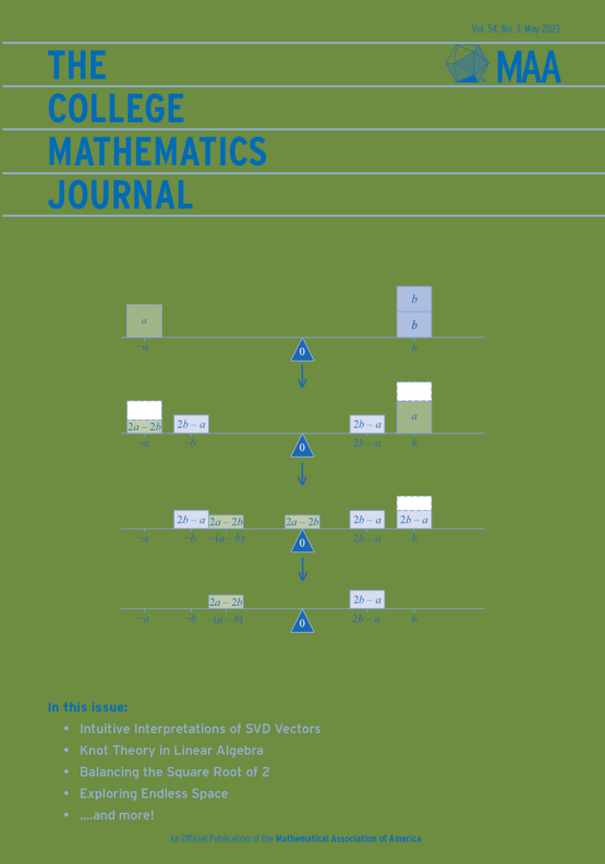 Cover image of The College Mathematics Journal
